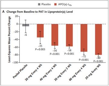 lipoproteina-a