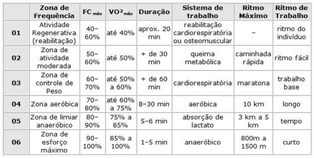 Como Orientar Atividade Física – parte 3. Como calcular a frequência cardíaca adequada para o treinamento?