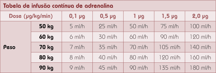 Guia de medicamentos cardiovasculares: Adrenalina