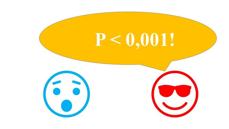 O real significado do valor de P