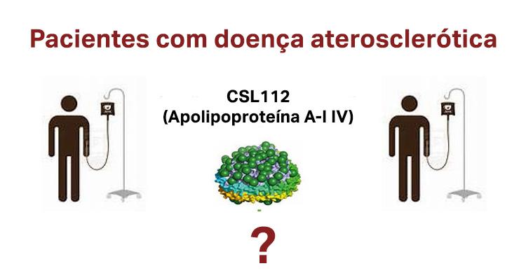 Mais uma medicação contra aterosclerose falhou: veja qual é!