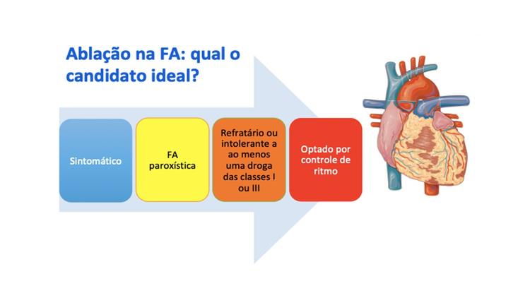 Uma Breve História Sobre Fibrilação Atrial!